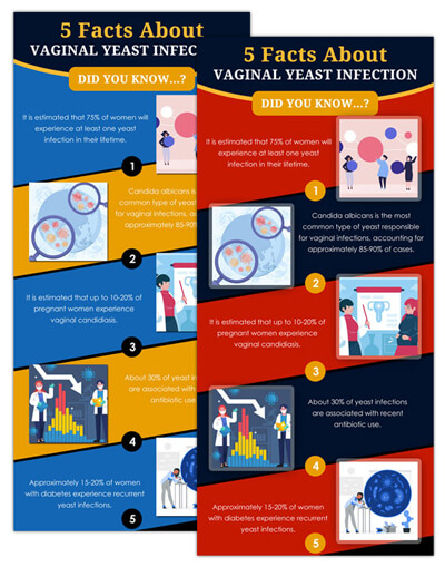 How To Treat Vaginal Yeast Infections | Home Remedies PLR